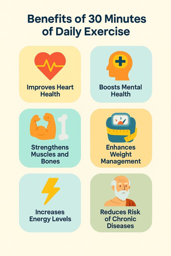 Benefits of 30 minutes of daily exercise